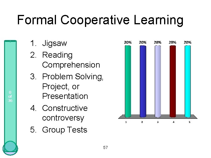 Formal Cooperative Learning 0 of 36 1. Jigsaw 2. Reading Comprehension 3. Problem Solving,