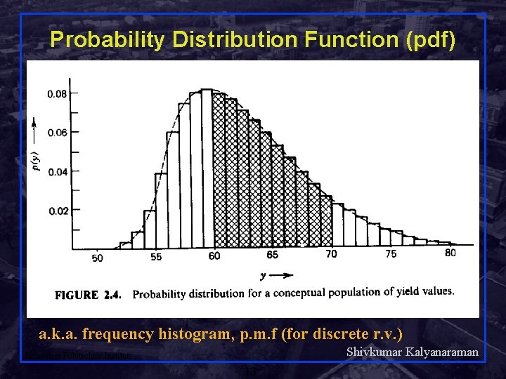 Probability Distribution Function (pdf) a. k. a. frequency histogram, p. m. f (for discrete