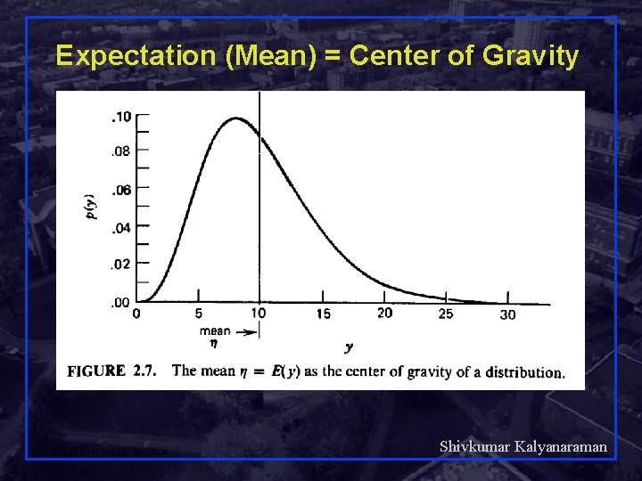 Expectation (Mean) = Center of Gravity Shivkumar Kalyanaraman Rensselaer Polytechnic Institute 17 