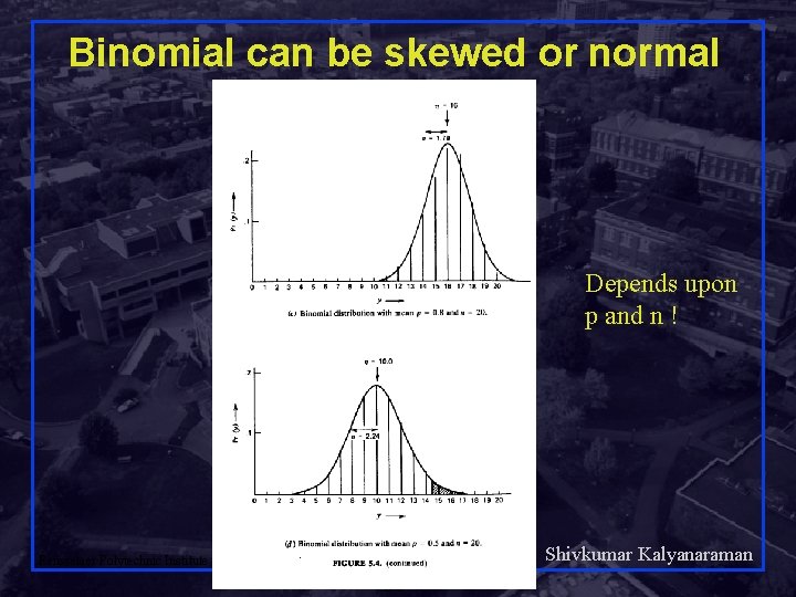 Binomial can be skewed or normal Depends upon p and n ! Shivkumar Kalyanaraman