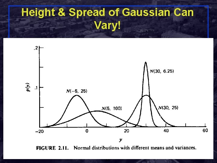 Height & Spread of Gaussian Can Vary! Shivkumar Kalyanaraman Rensselaer Polytechnic Institute 38 