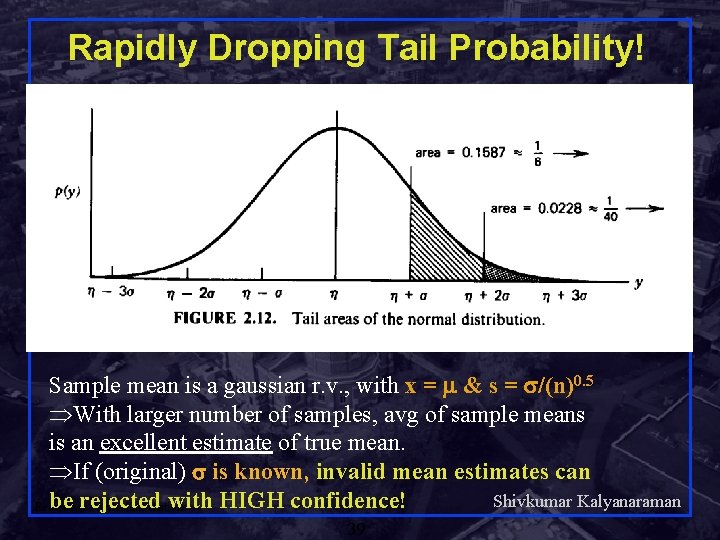 Rapidly Dropping Tail Probability! Sample mean is a gaussian r. v. , with x