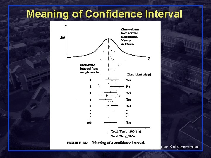 Meaning of Confidence Interval Shivkumar Kalyanaraman Rensselaer Polytechnic Institute 41 