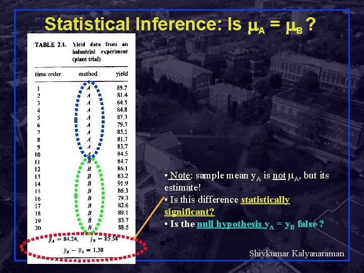 Statistical Inference: Is A = B ? • Note: sample mean y. A is