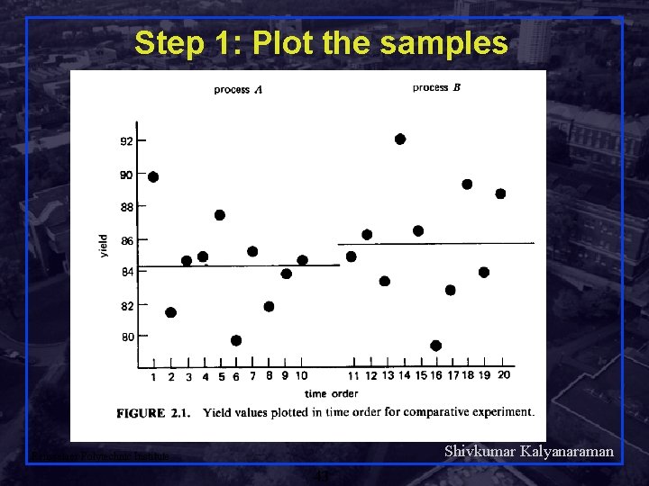 Step 1: Plot the samples Shivkumar Kalyanaraman Rensselaer Polytechnic Institute 43 