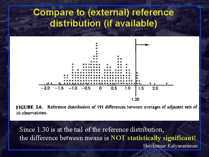 Compare to (external) reference distribution (if available) Since 1. 30 is at the tail