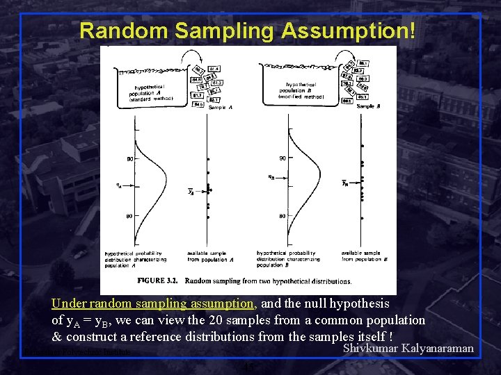 Random Sampling Assumption! Under random sampling assumption, and the null hypothesis of y. A