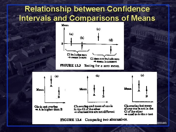 Relationship between Confidence Intervals and Comparisons of Means Shivkumar Kalyanaraman Rensselaer Polytechnic Institute 50