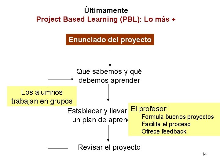 Últimamente Project Based Learning (PBL): Lo más + Enunciado del proyecto Qué sabemos y