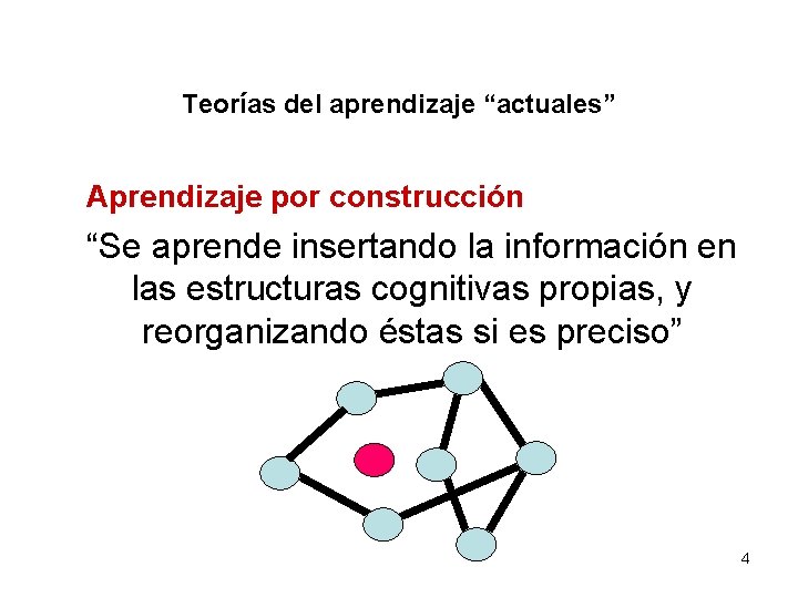 Teorías del aprendizaje “actuales” Aprendizaje por construcción “Se aprende insertando la información en las