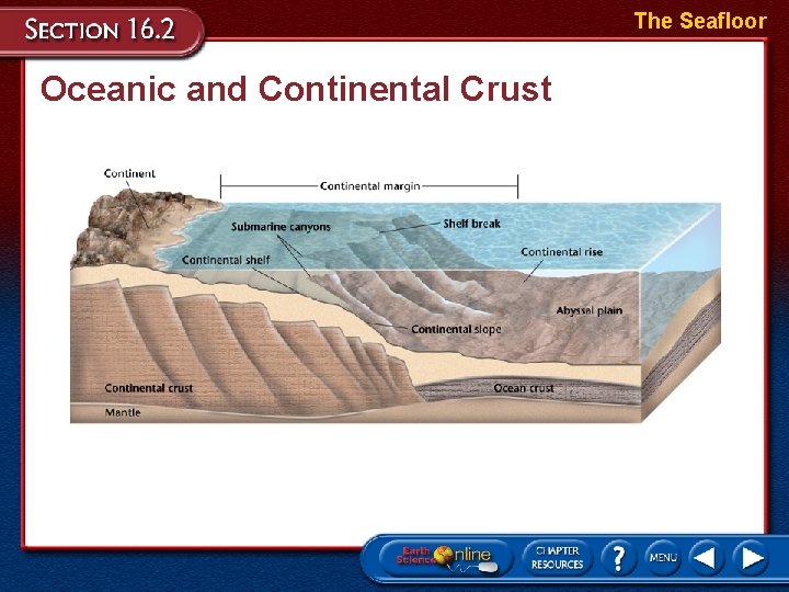 The Seafloor Oceanic and Continental Crust 