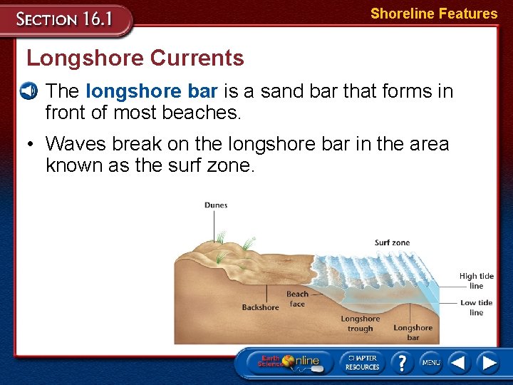 Shoreline Features Longshore Currents • The longshore bar is a sand bar that forms