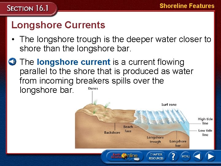 Shoreline Features Longshore Currents • The longshore trough is the deeper water closer to