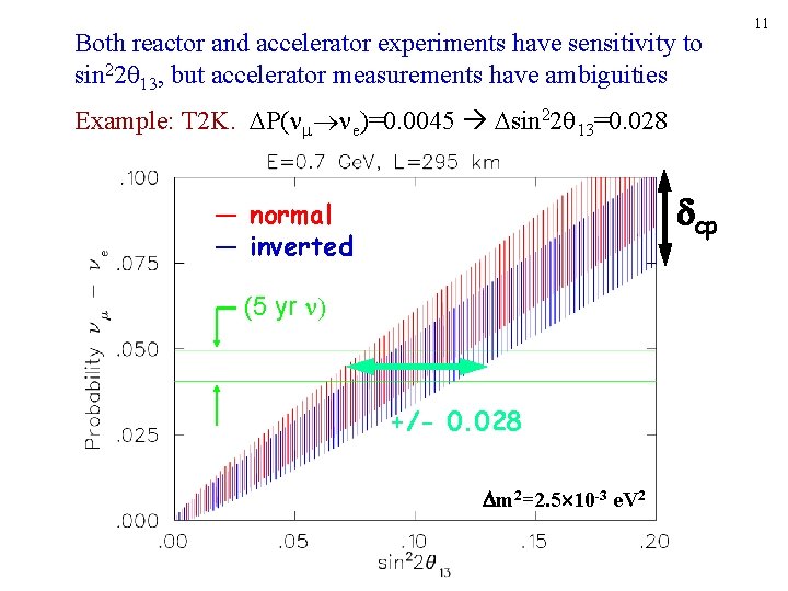 Both reactor and accelerator experiments have sensitivity to sin 22 , but accelerator measurements