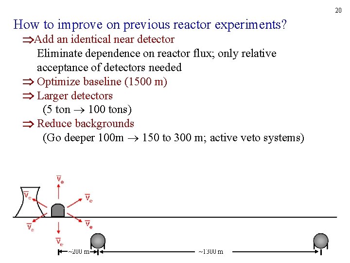 20 How to improve on previous reactor experiments? Add an identical near detector Eliminate