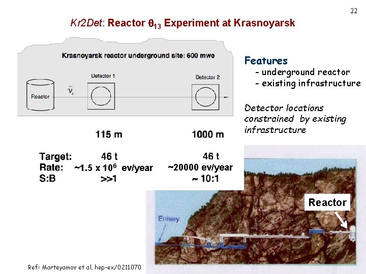 22 Kr 2 Det: Reactor 13 Experiment at Krasnoyarsk Features - underground reactor -