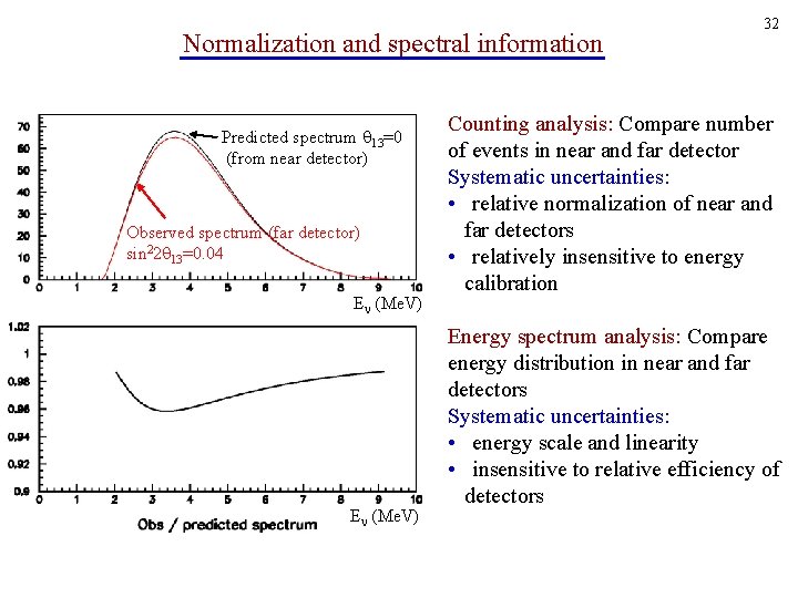 Normalization and spectral information Predicted spectrum 13=0 (from near detector) Observed spectrum (far detector)