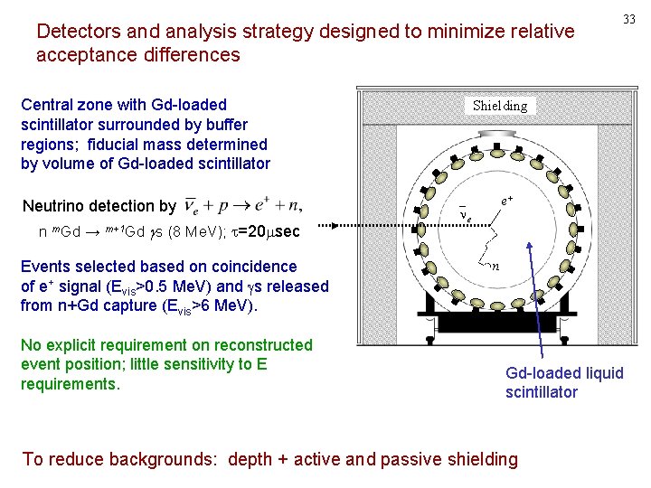 Detectors and analysis strategy designed to minimize relative acceptance differences Central zone with Gd-loaded