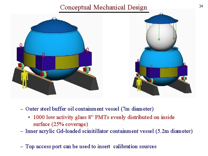 Conceptual Mechanical Design – Outer steel buffer oil containment vessel (7 m diameter) •