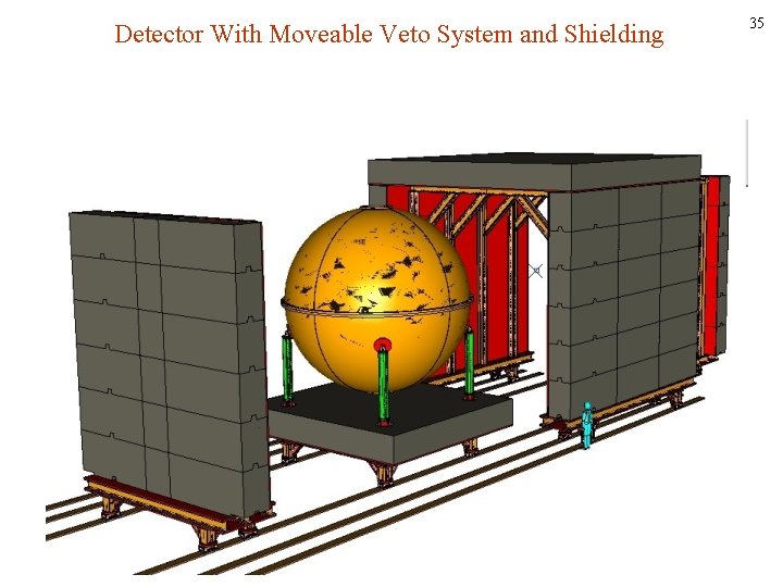 Detector With Moveable Veto System and Shielding 35 