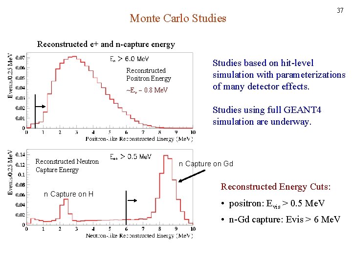 Monte Carlo Studies 37 Reconstructed e+ and n-capture energy Reconstructed Positron Energy ~E 0.