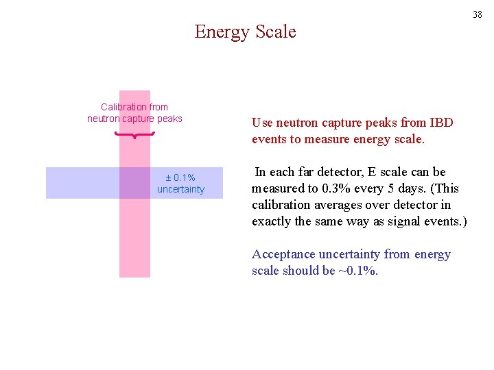 38 Energy Scale Calibration from neutron capture peaks 0. 1% uncertainty Use neutron capture