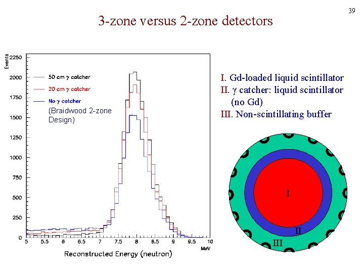 39 3 -zone versus 2 -zone detectors (Braidwood 2 -zone Design) I. Gd-loaded liquid