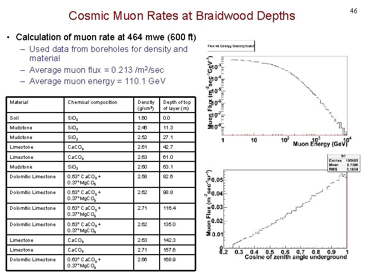Cosmic Muon Rates at Braidwood Depths • Calculation of muon rate at 464 mwe