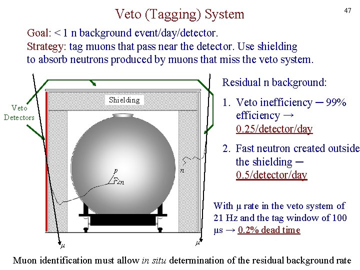 Veto (Tagging) System 47 Goal: < 1 n background event/day/detector. Strategy: tag muons that