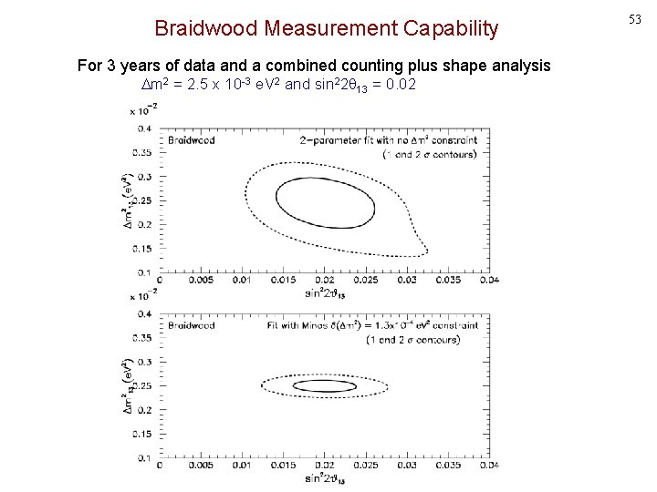 Braidwood Measurement Capability For 3 years of data and a combined counting plus shape