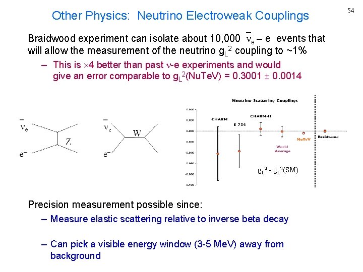 Other Physics: Neutrino Electroweak Couplings Braidwood experiment can isolate about 10, 000 e –