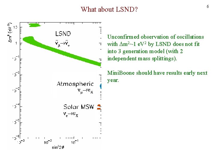 What about LSND? 6 Unconfirmed observation of oscillations with m 2~1 e. V 2