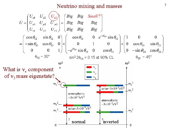 Neutrino mixing and masses 12 ~ 30° sin 2 2 13 < 0. 15