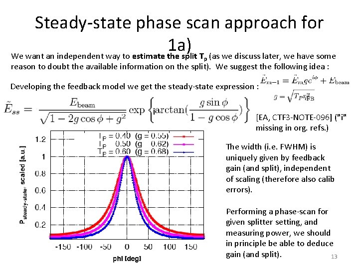 Steady-state phase scan approach for 1 a) We want an independent way to estimate