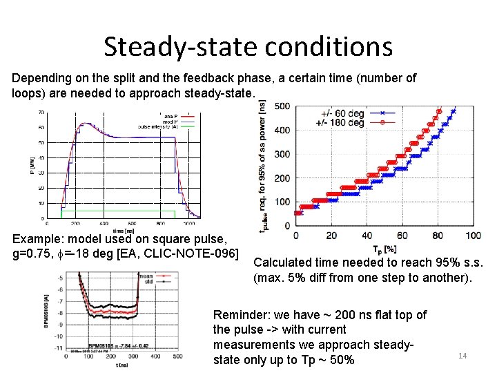 Steady-state conditions Depending on the split and the feedback phase, a certain time (number