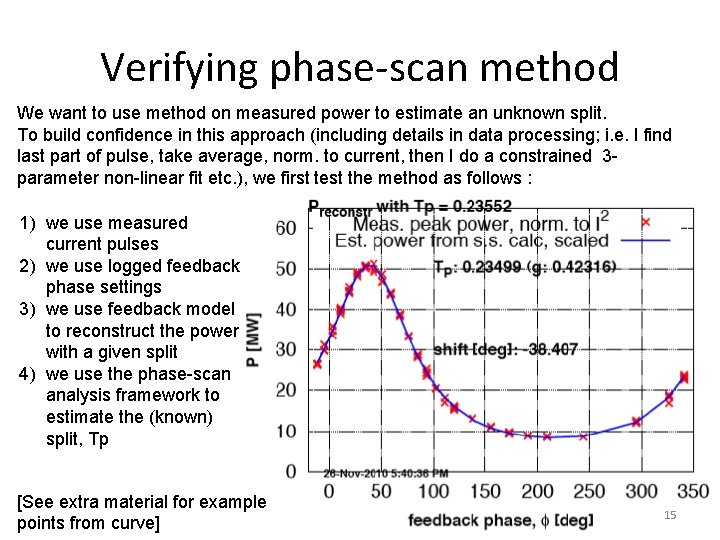 Verifying phase-scan method We want to use method on measured power to estimate an