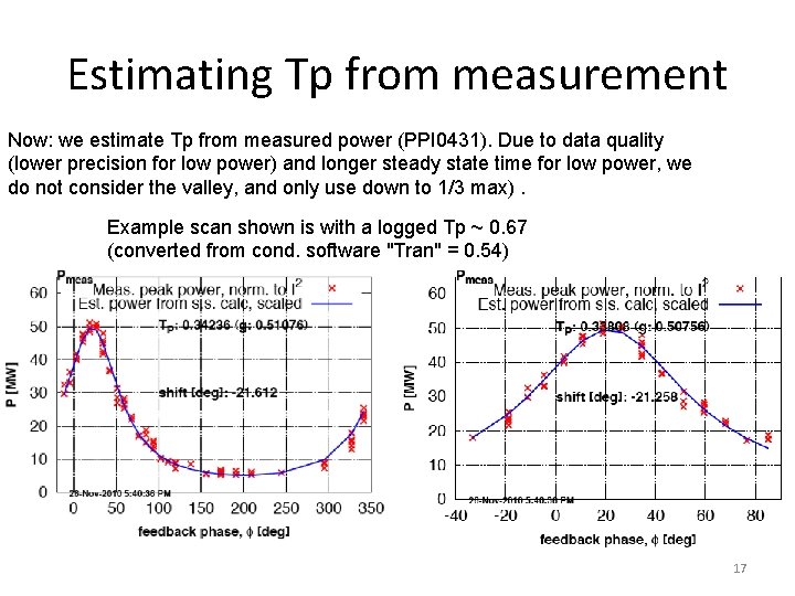 Estimating Tp from measurement Now: we estimate Tp from measured power (PPI 0431). Due