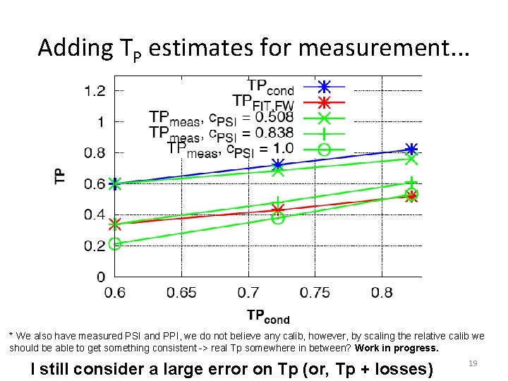 Adding TP estimates for measurement. . . * We also have measured PSI and