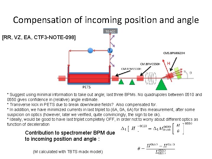 Compensation of incoming position and angle [RR, VZ, EA, CTF 3 -NOTE-098] * Suggest