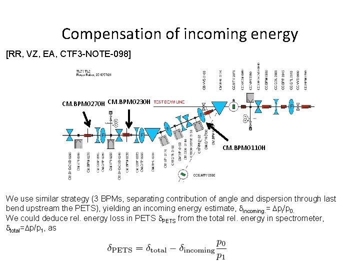 Compensation of incoming energy [RR, VZ, EA, CTF 3 -NOTE-098] CM. BPM 0270 H