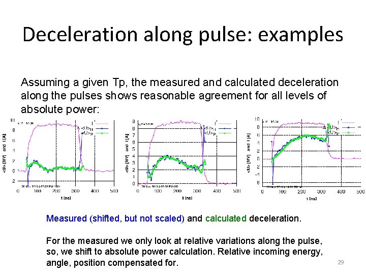 Deceleration along pulse: examples Assuming a given Tp, the measured and calculated deceleration along