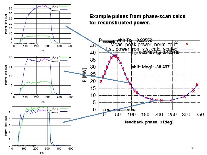 Example pulses from phase-scan calcs for reconstructed power. 38 