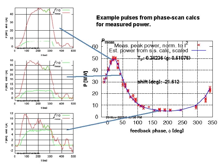 Example pulses from phase-scan calcs for measured power. 