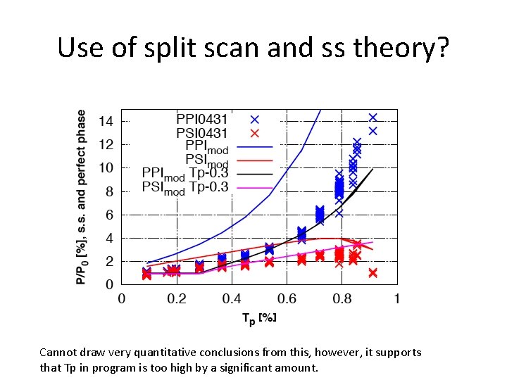 Use of split scan and ss theory? Cannot draw very quantitative conclusions from this,