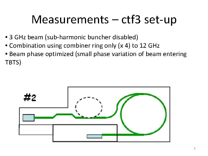 Measurements – ctf 3 set-up • 3 GHz beam (sub-harmonic buncher disabled) • Combination