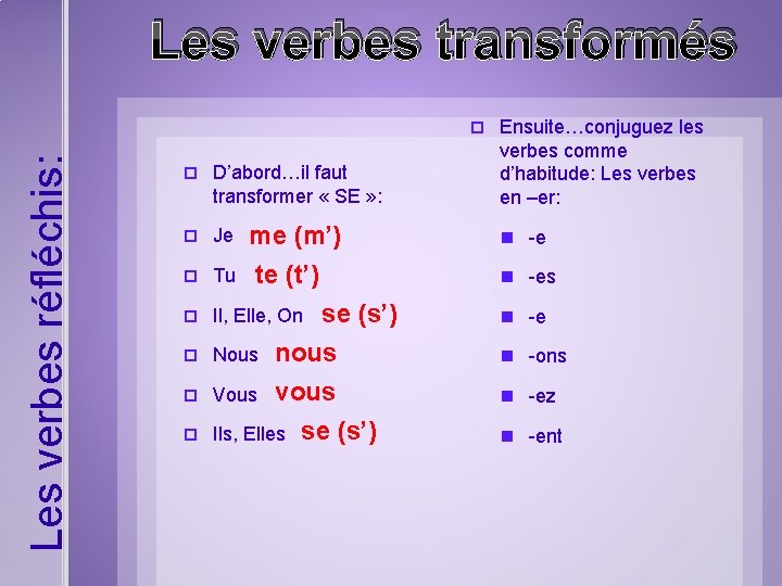 Les verbes transformés Les verbes réfléchis: D’abord…il faut transformer « SE » : Je Les verbes transformés Les verbes réfléchis: D’abord…il faut transformer « SE » : Je