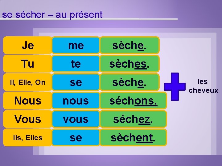 se sécher – au présent Je me sèche. Tu te sèches. Il, Elle, On se sécher – au présent Je me sèche. Tu te sèches. Il, Elle, On