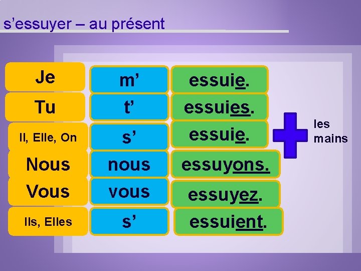 s’essuyer – au présent Je Tu m’ t’ Il, Elle, On s’ Nous Vous s’essuyer – au présent Je Tu m’ t’ Il, Elle, On s’ Nous Vous