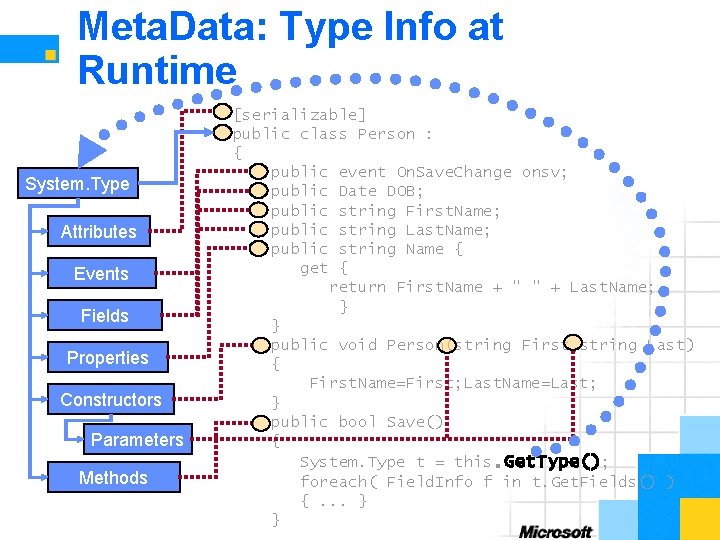 Meta. Data: Type Info at Runtime System. Type Attributes Events Fields Properties Constructors Parameters