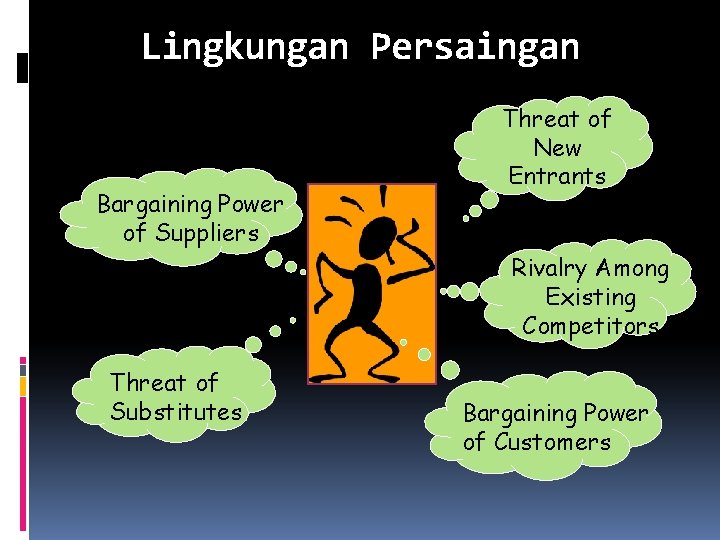 Lingkungan Persaingan Bargaining Power of Suppliers Threat of New Entrants Rivalry Among Existing Competitors